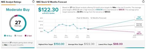 reddit nike stock